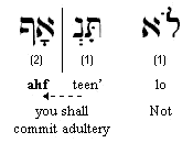 Hebrew Lessons — Ten Commandments